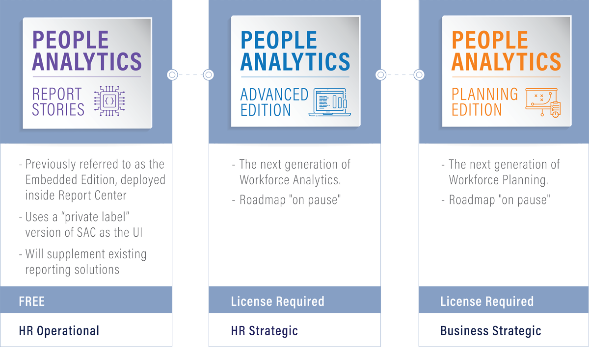 What Is Report Stories In People Analytics?